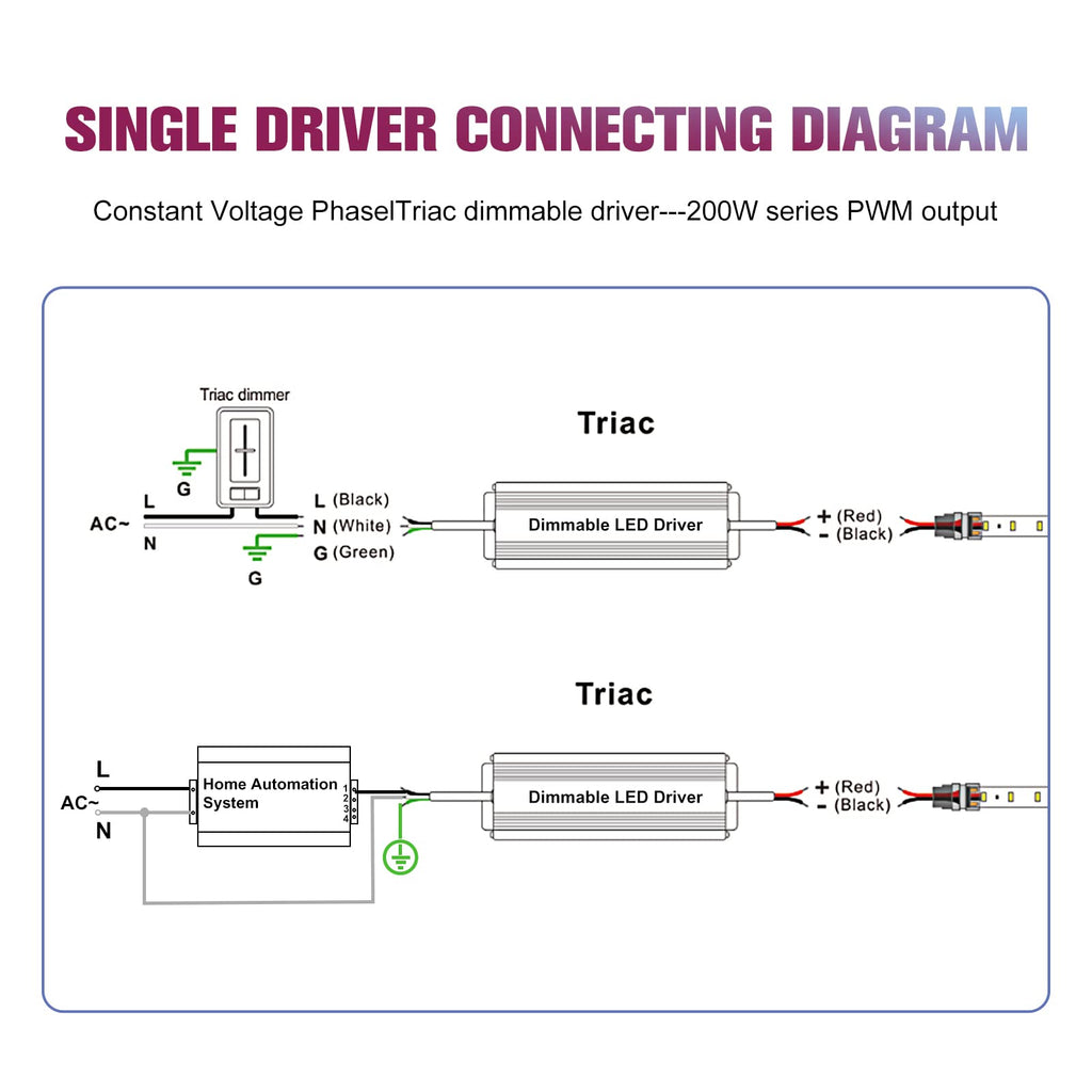 200W 24V Triac Dimmable LED Driver W88414