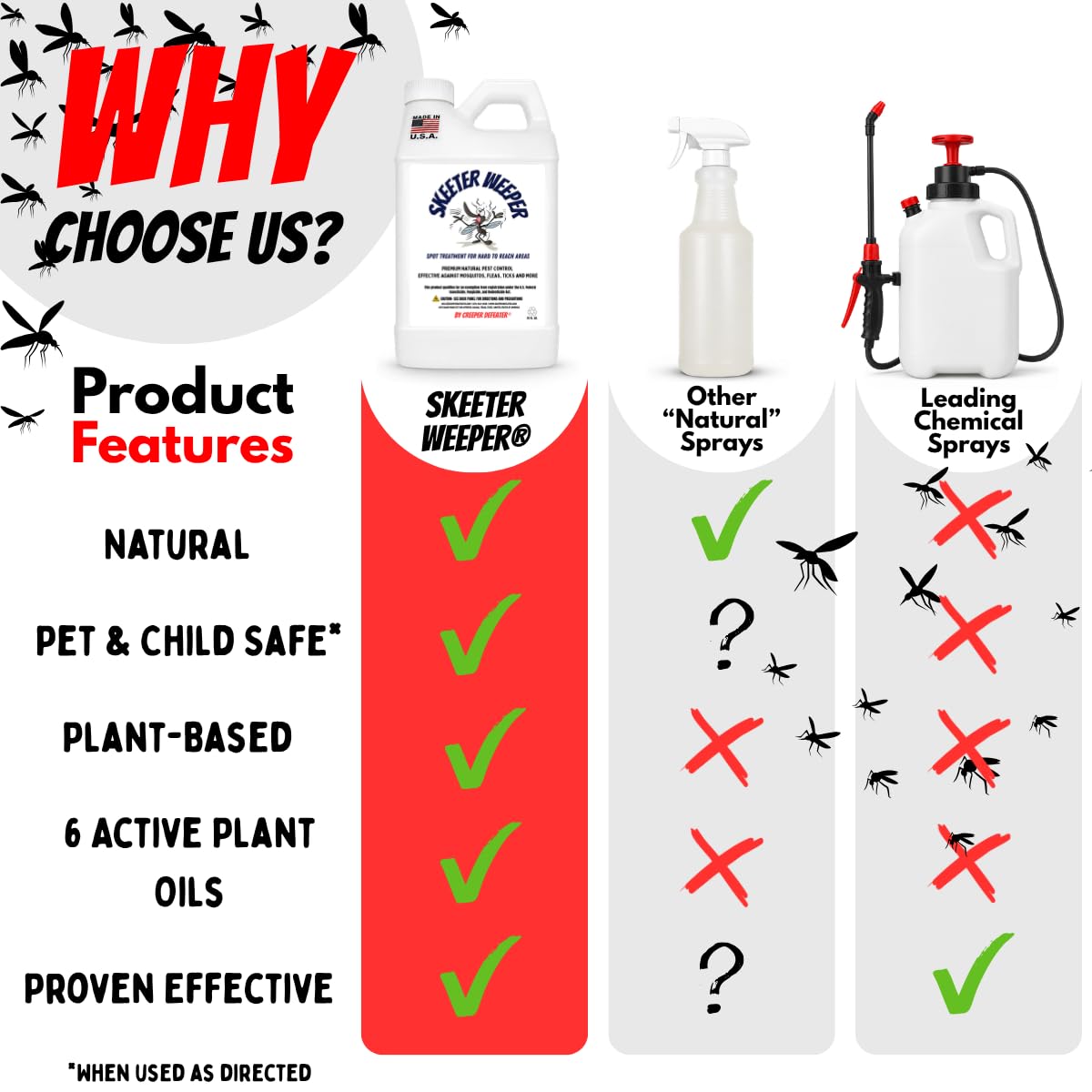 Natural Mosquito & Insect Control Spot Treatment Spray L61889
