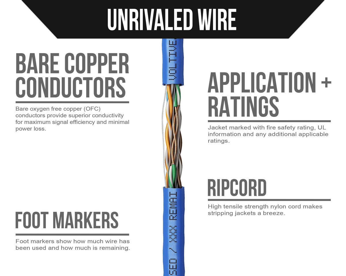 Cat6 Plenum Ethernet Cable Blue 1000ft 23AWG Bare Copper UTP D4207