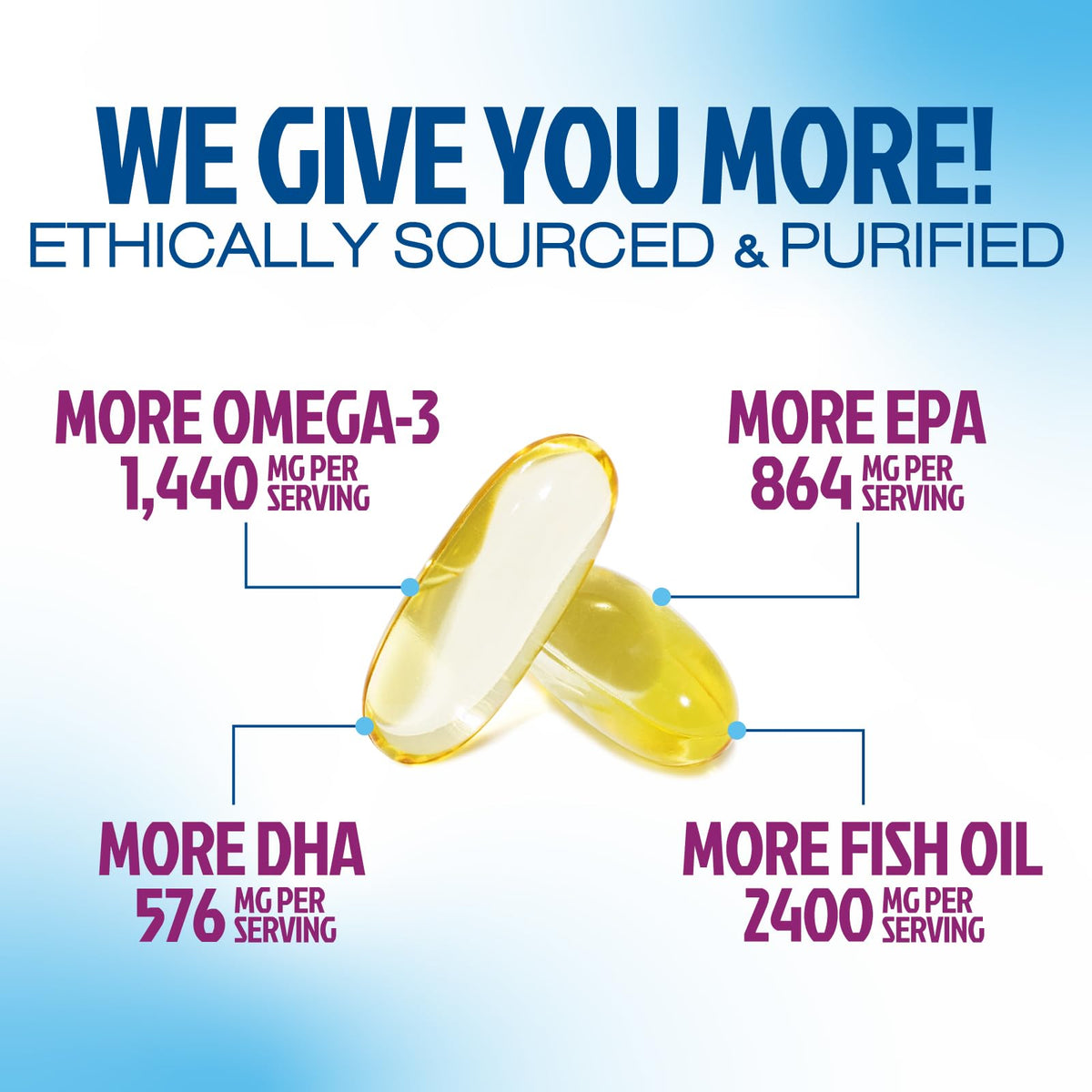 Omega 3 Fish Oil 2400mg Softgels R876356