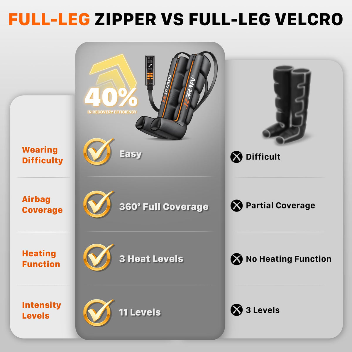 Air Compression Boots Leg Massager with Heat F8773