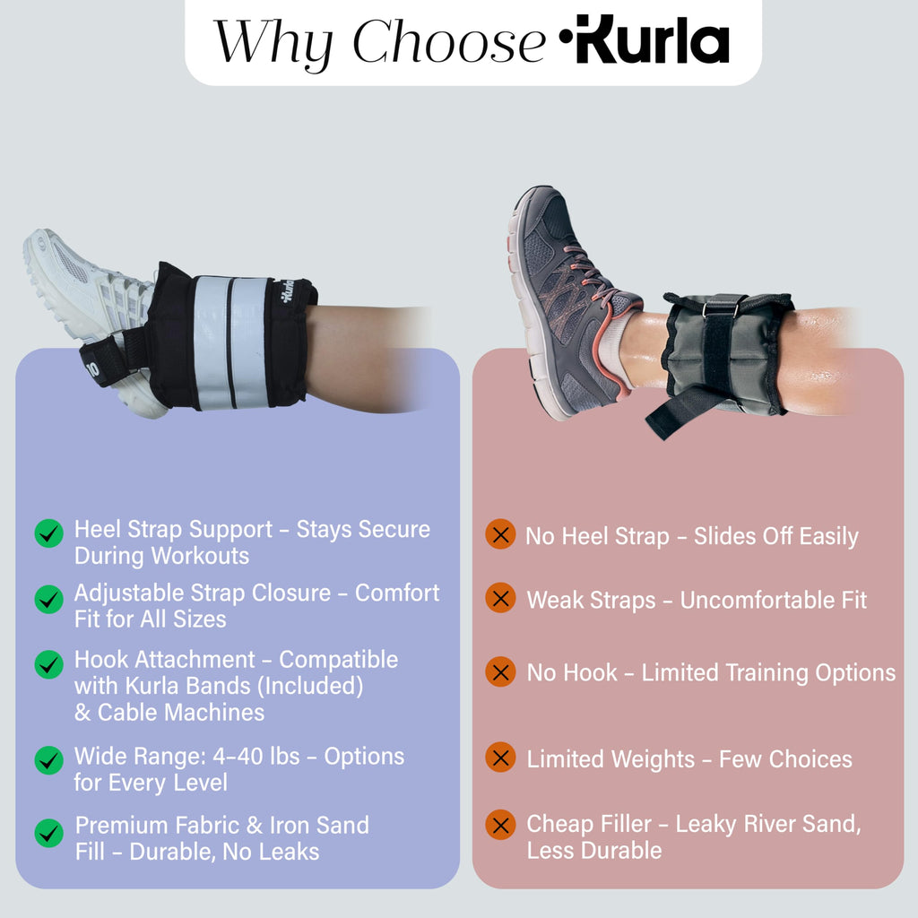 Ankle & Wrist Weights Pair Q812381