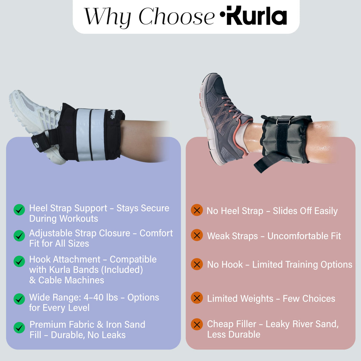 Ankle & Wrist Weights Pair Q812381