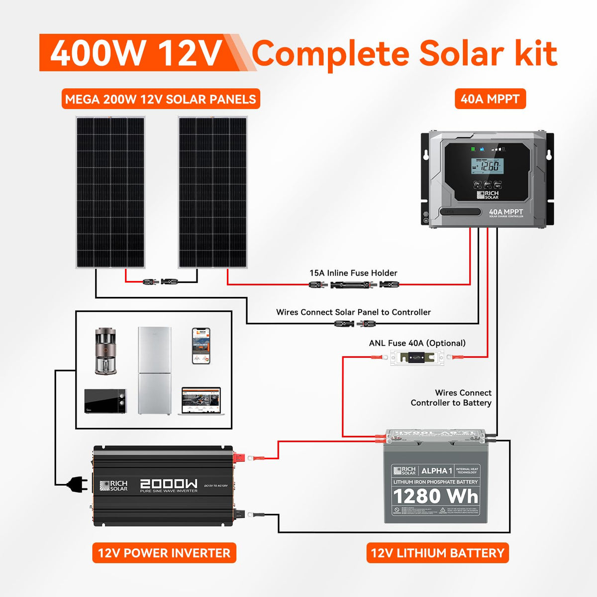 400 Watt Complete Solar Kit E380827