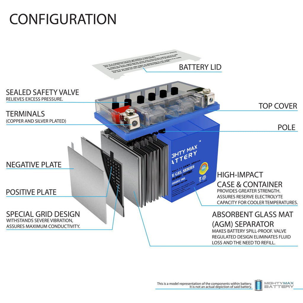 12V 11.2Ah Gel Battery E90500