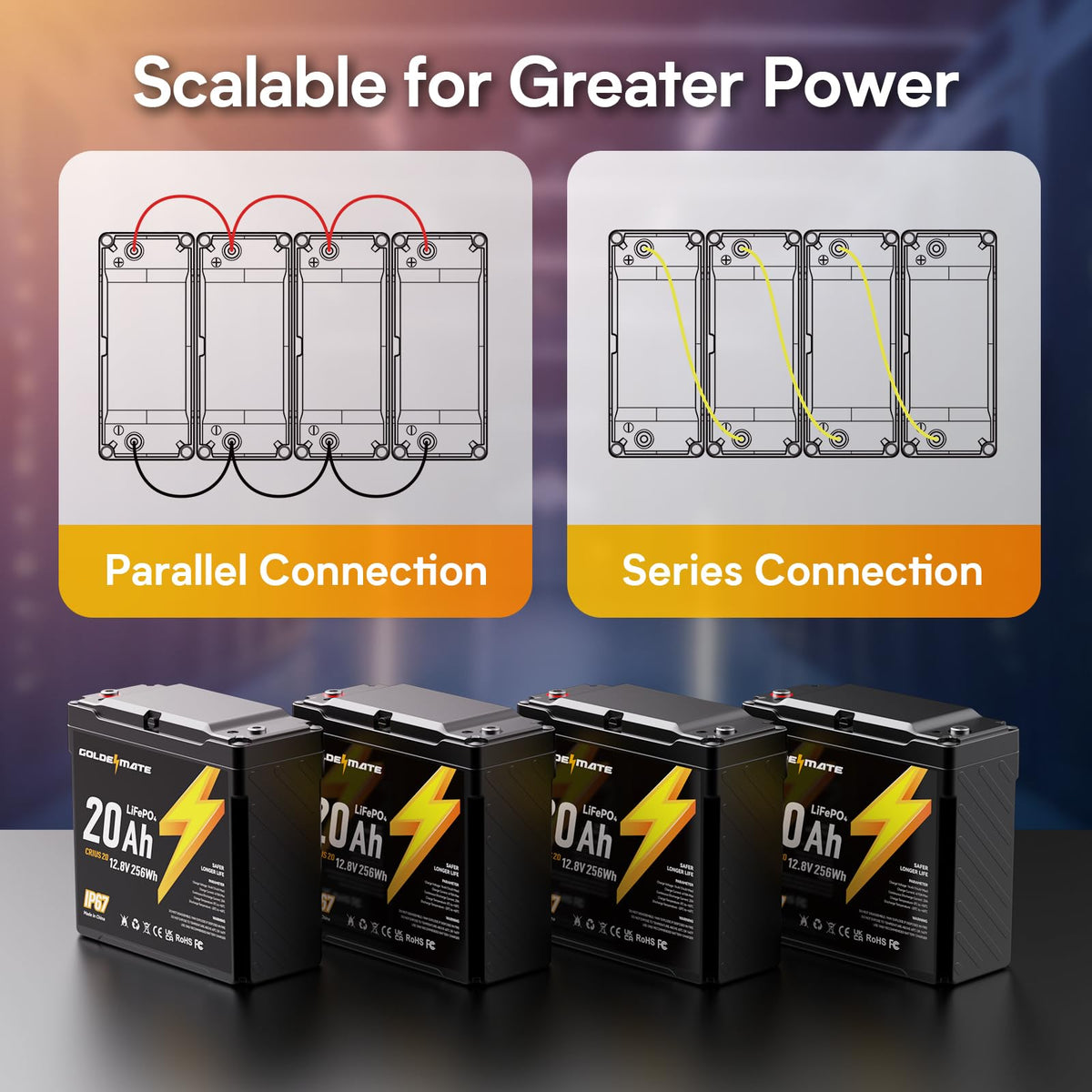 12V 20Ah Lithium LiFePO4 Battery 2 Packs N52549