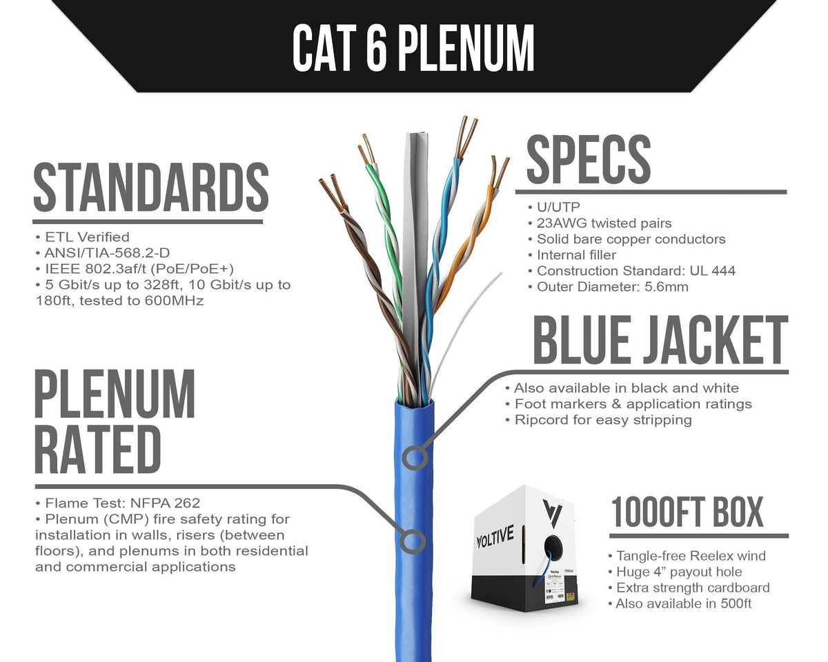 Cat6 Plenum Ethernet Cable Blue 1000ft 23AWG Bare Copper UTP D4207