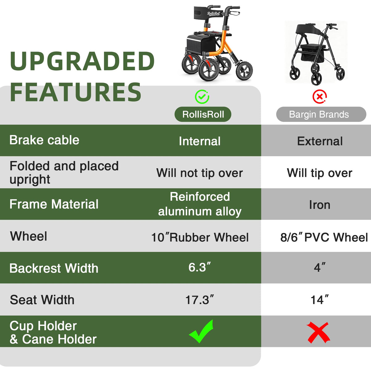 Orange Foldable All Terrain Rollator Walker with Seat Z39795