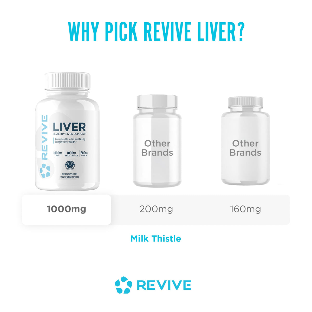 Milk Thistle Liver Support Supplement 120 Capsules O5302