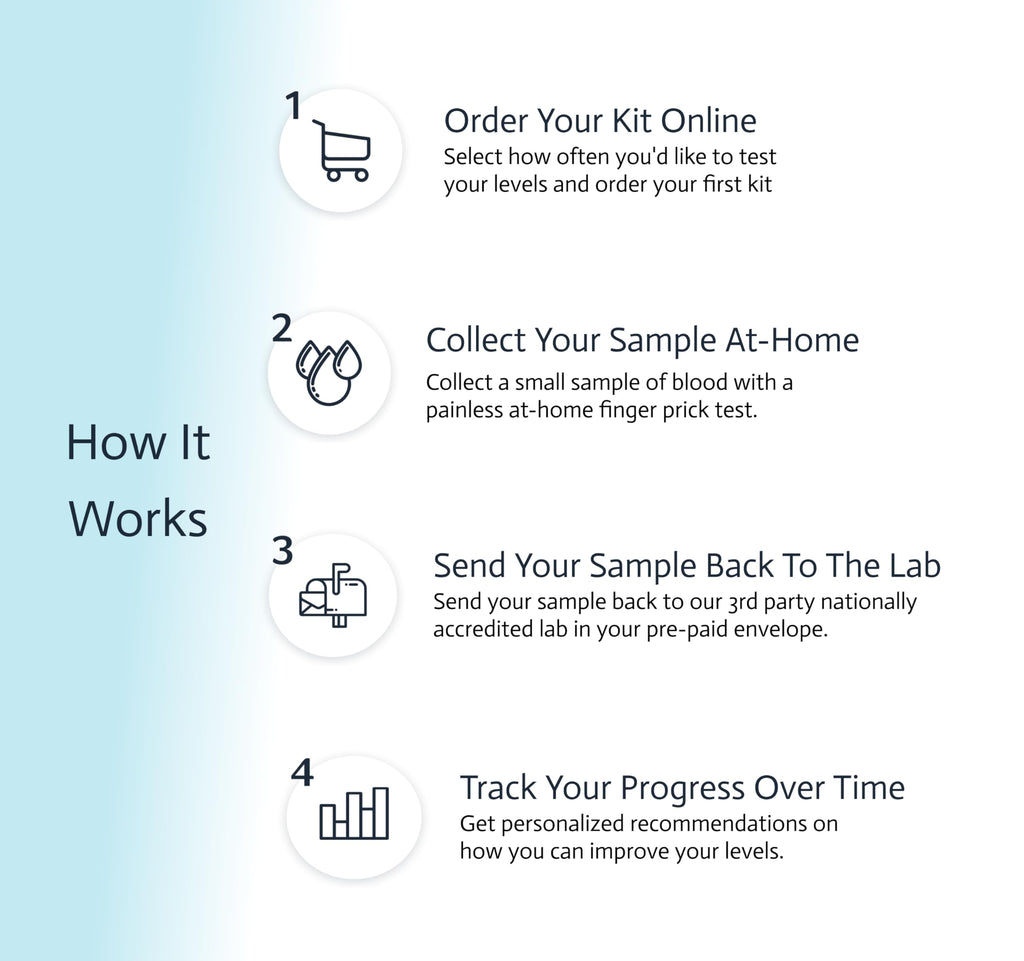 At-Home Metabolic Health Test Kit I357