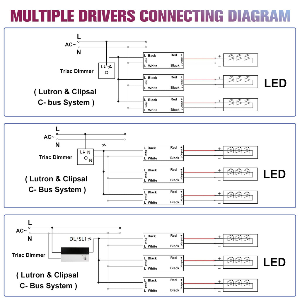 200W 24V Triac Dimmable LED Driver W88414