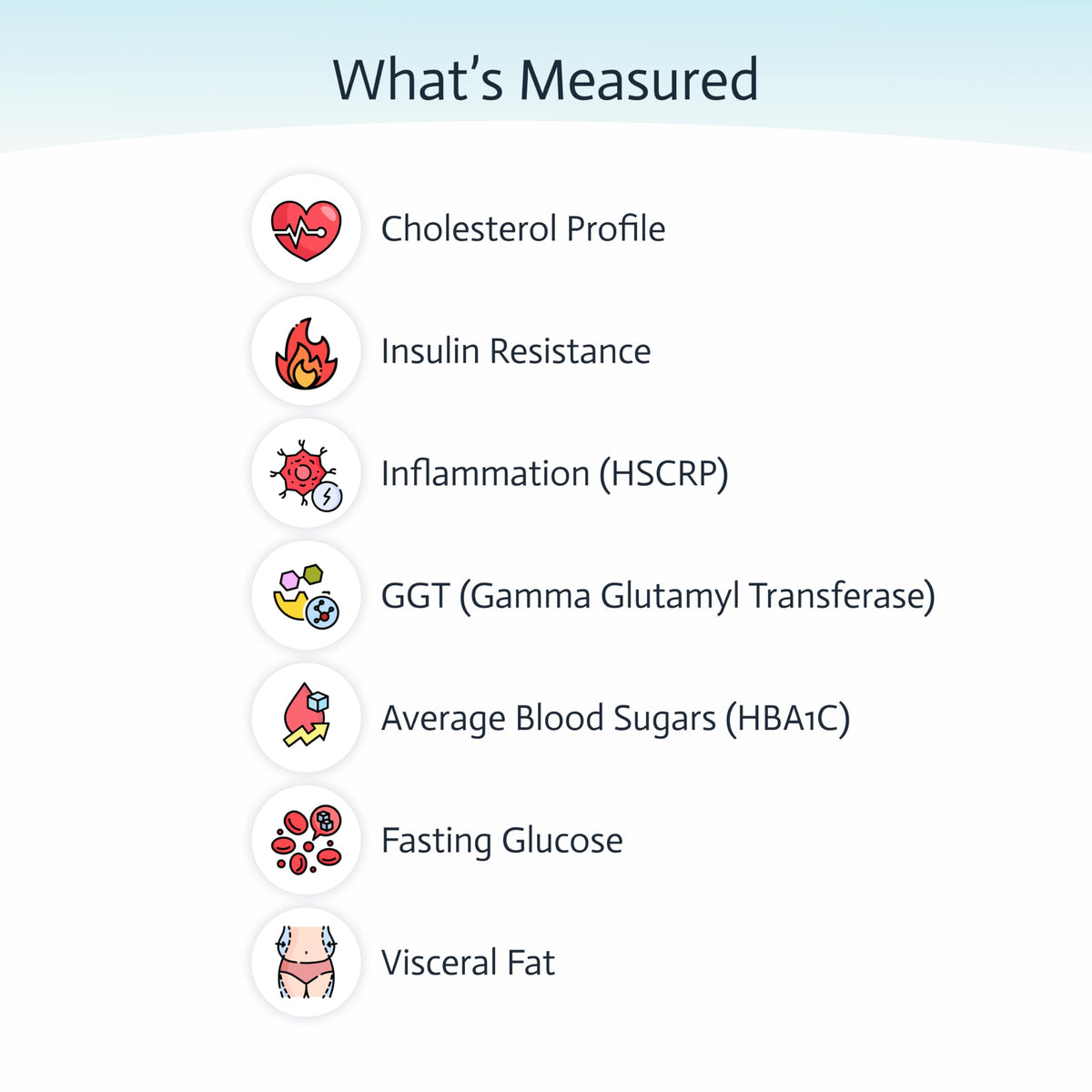 At-Home Metabolic Health Test Kit I357