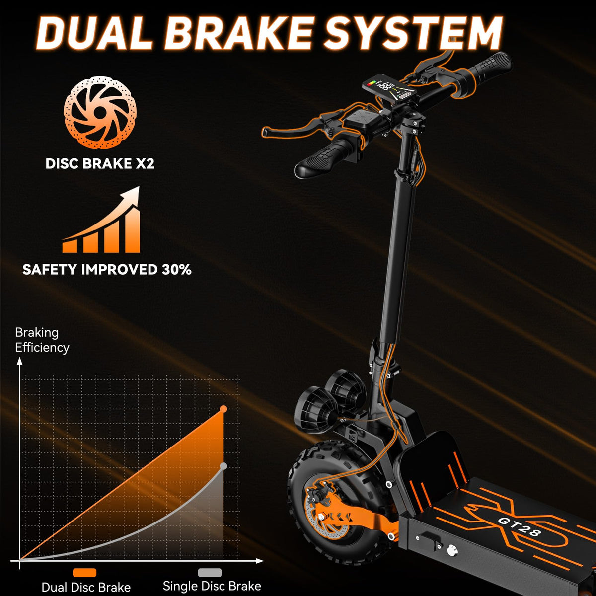 2400W Dual Motor 70 Miles Range 30MPH Foldable Off Road Electric Scooter Q1312