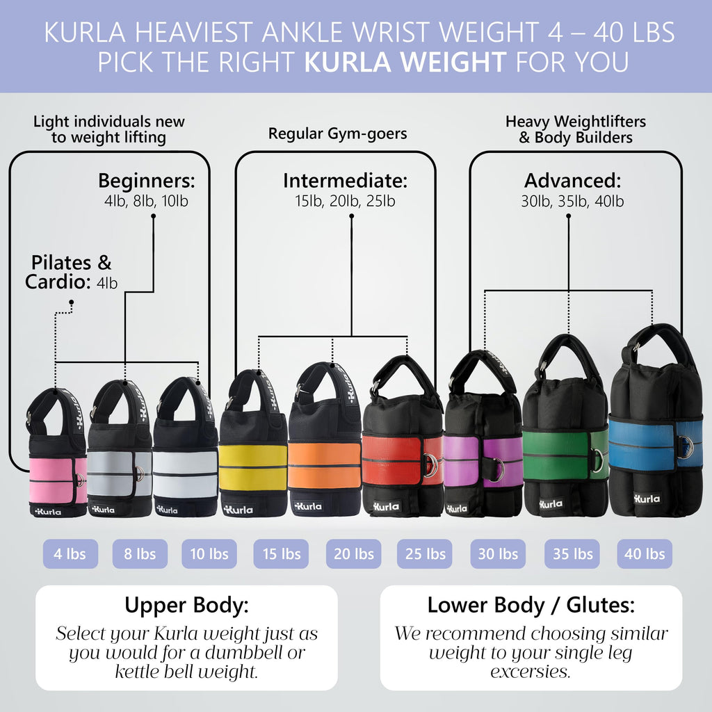 Ankle & Wrist Weights Pair Q812381